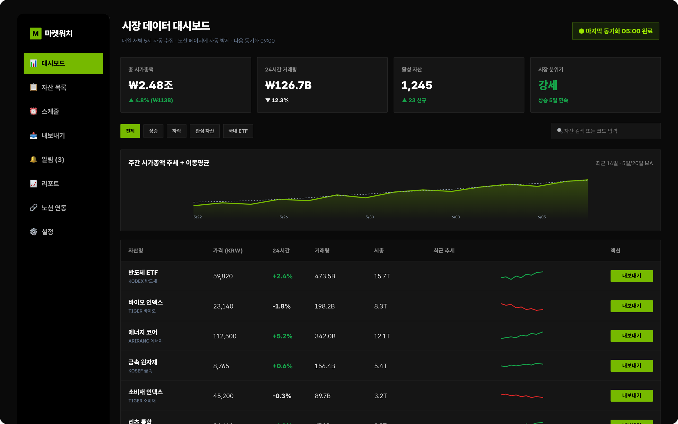 매일 새벽 5시 시장 데이터 자동 수집 화면 mockup